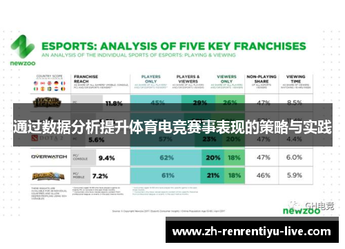 通过数据分析提升体育电竞赛事表现的策略与实践